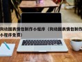 周口狗动图表情包制作小程序（狗动图表情包制作小程序免费）